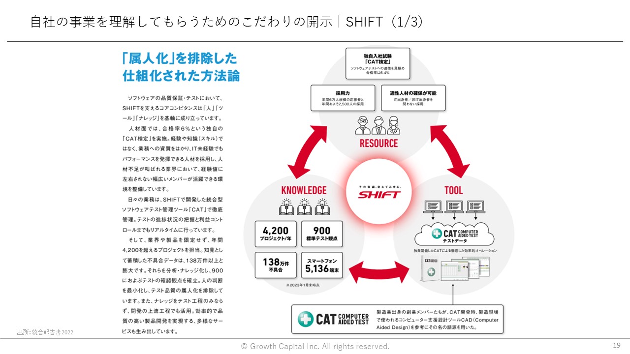 自社の事業を理解してもらうためのこだわりの開示｜SHIFT（1/3）
