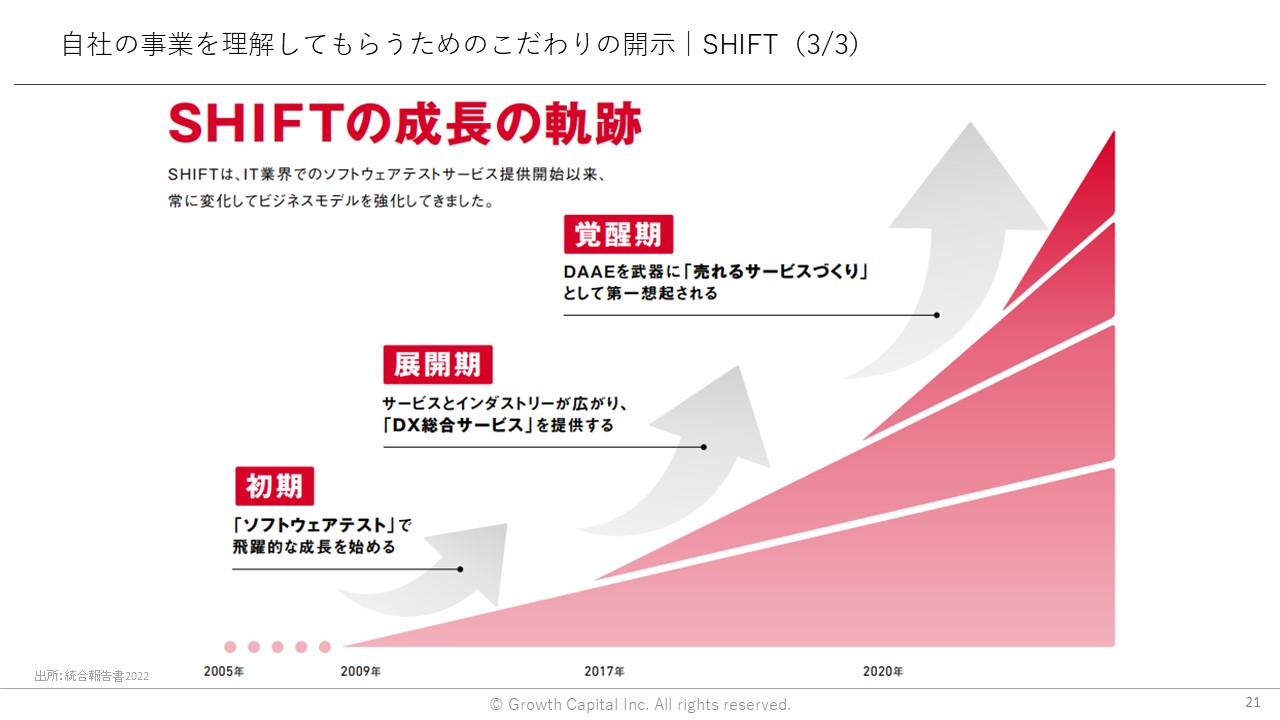 自社の事業を理解してもらうためのこだわりの開示｜SHIFT（3/3）