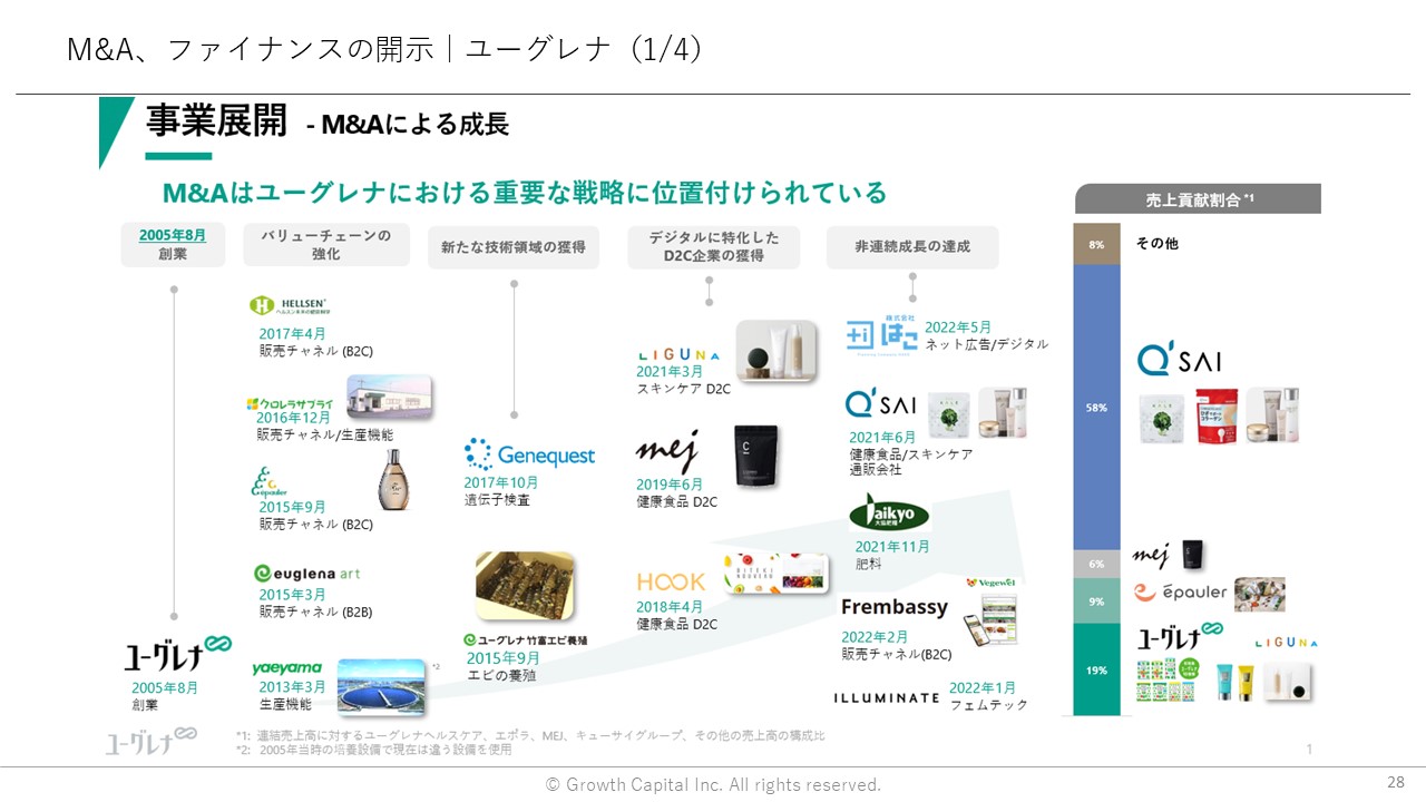M&A、ファイナンスの開示｜ユーグレナ（1/4）