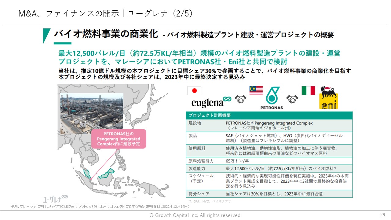 M＆A、ファイナンスの開示｜ユーグレナ（2/5）