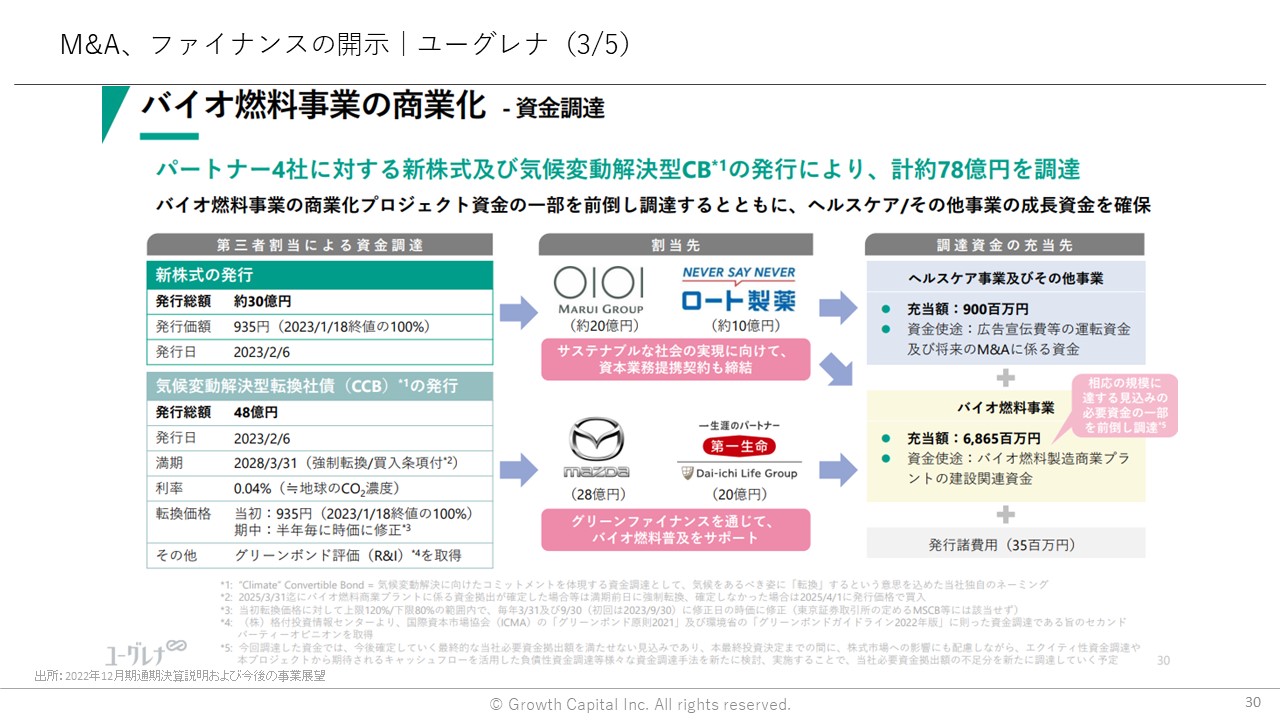 M＆A、ファイナンスの開示｜ユーグレナ（3/5）