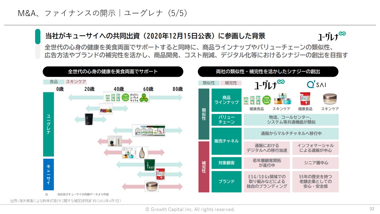 M＆A、ファイナンスの開示｜ユーグレナ（5/5）