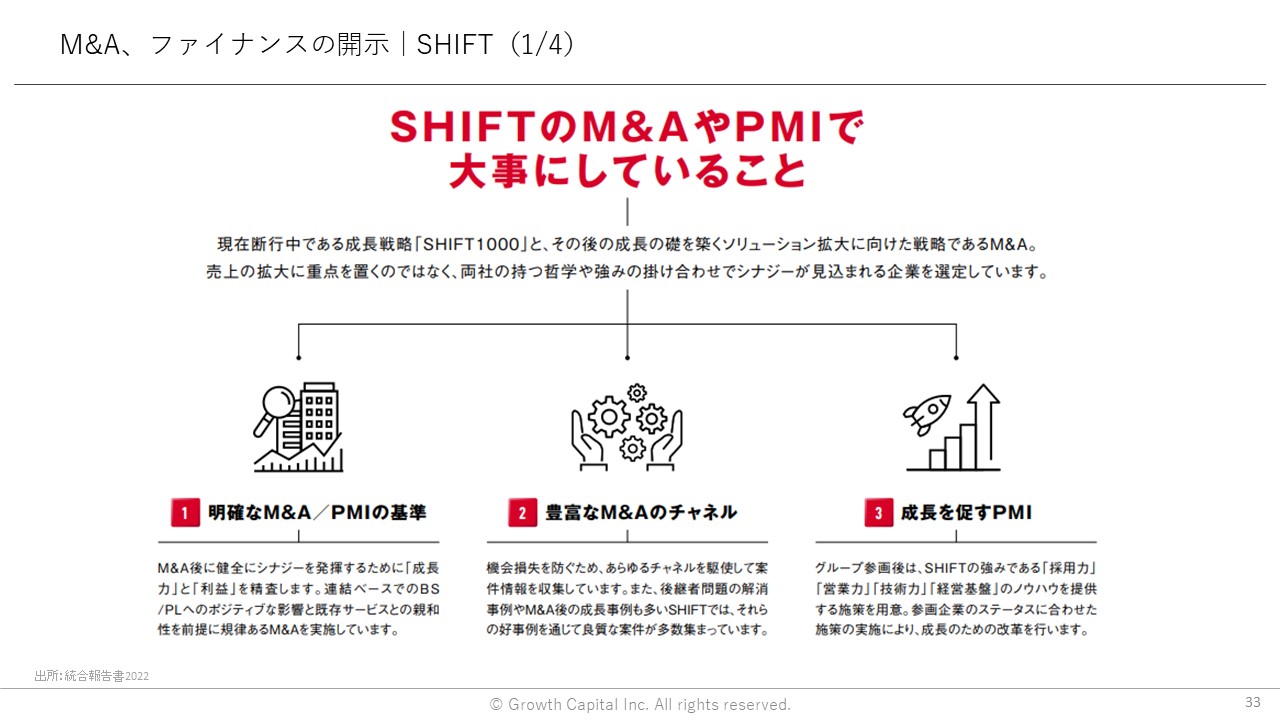 M&A、ファイナンスの開示｜SHIFT（1/4）