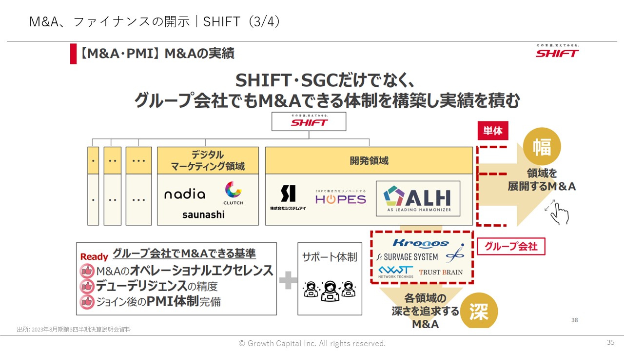 M＆A、ファイナンスの開示｜SHIFT（3/4）