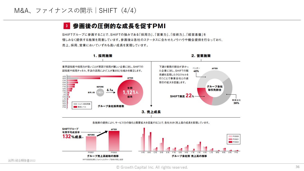 M＆A、ファイナンスの開示｜SHIFT（4/4）