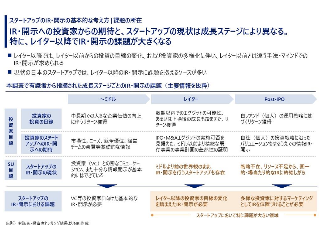 スタートアップのIR・開示の基本的な考え方｜課題の所在