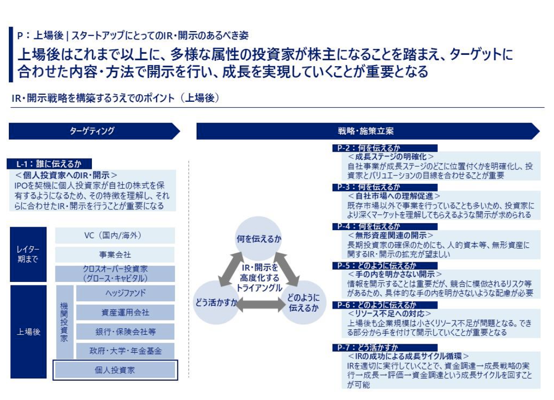 上場後｜スタートアップにとってのIR・開示のあるべき姿