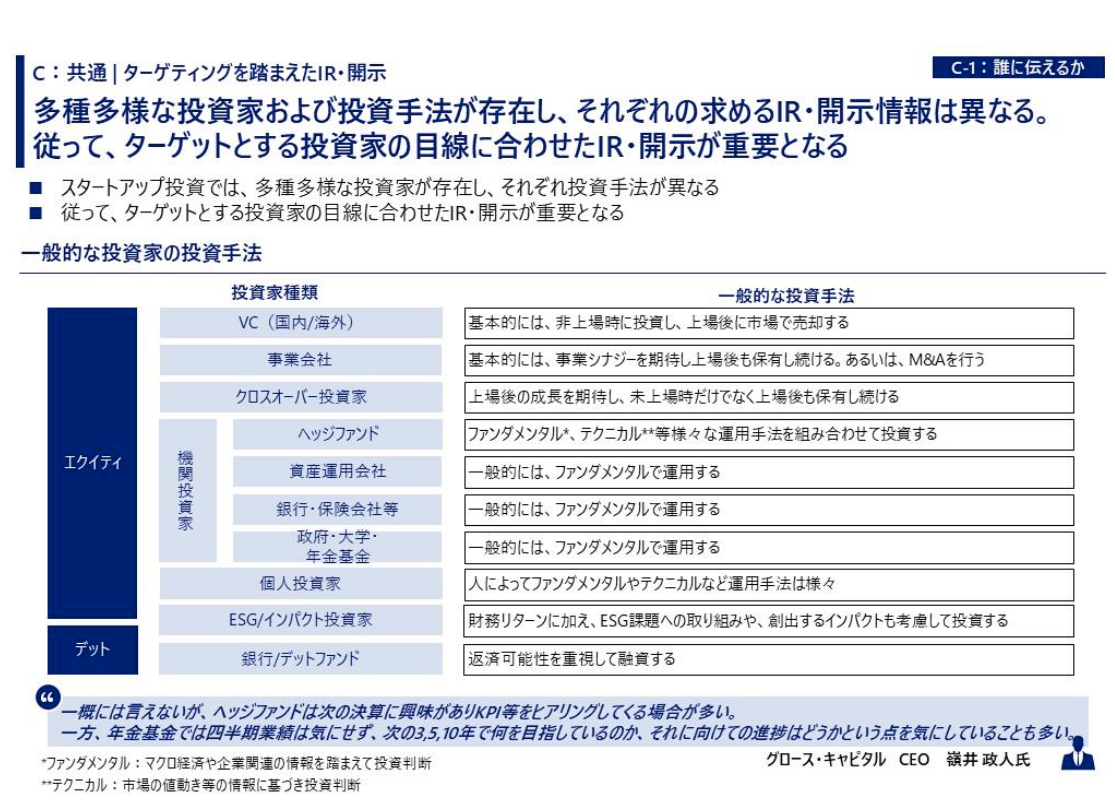 共通｜ターゲティングを踏まえたIR・開示