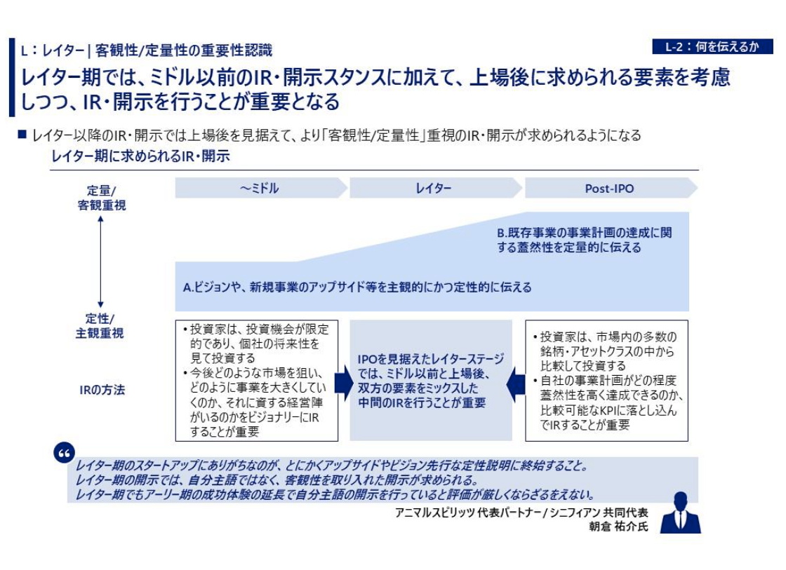 レイター｜客観性／定量性の重要性認識