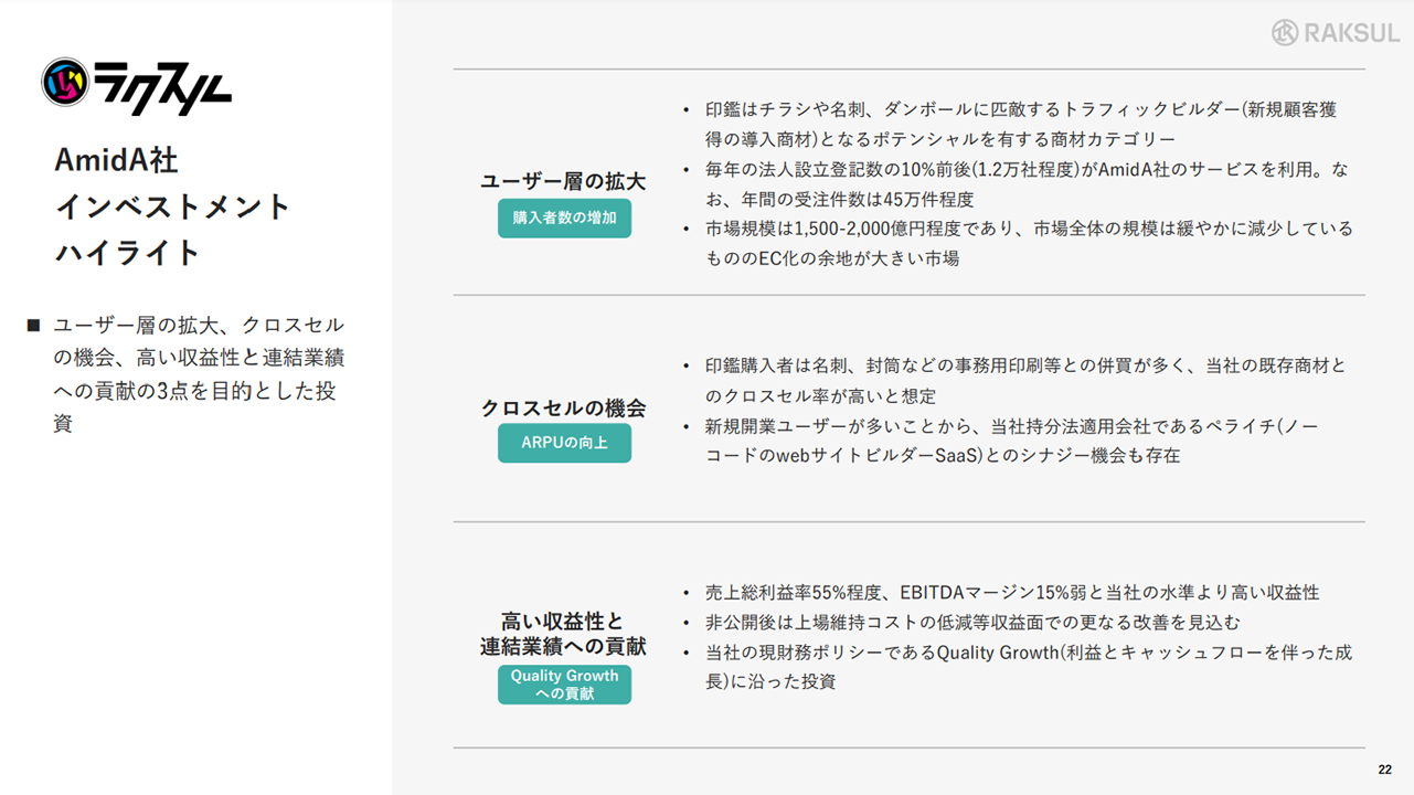 AmidA社インベストメント