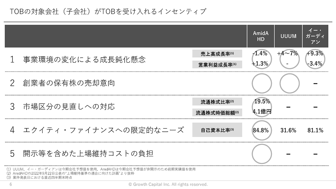 TOBの対象会社(子会社)がTOBを受け入れるインセンティブ