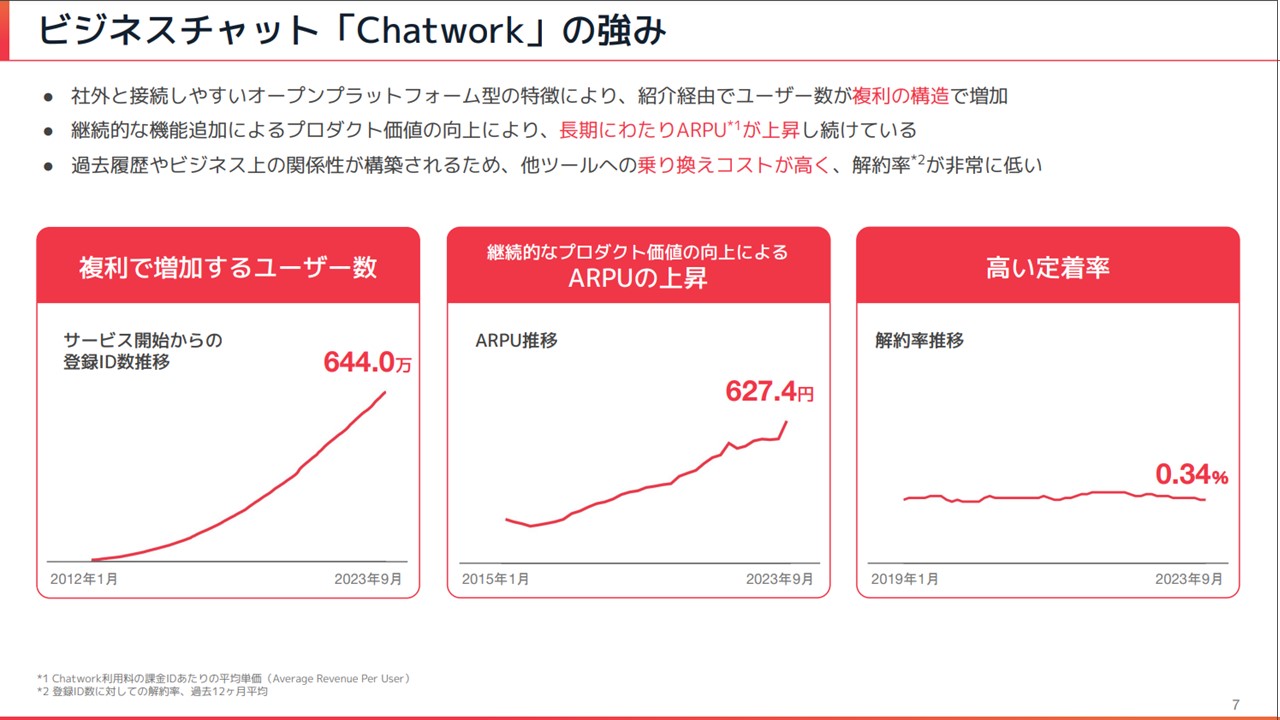 ビジネスチャット「Chatwork」の強み