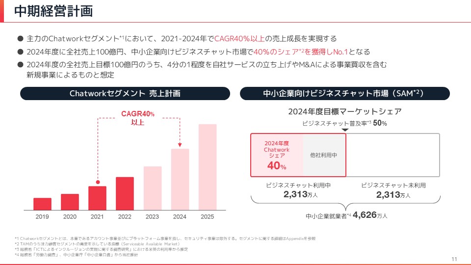 Chatwork・BuySell Technologiesから学ぶ、中期経営計画の策定の
