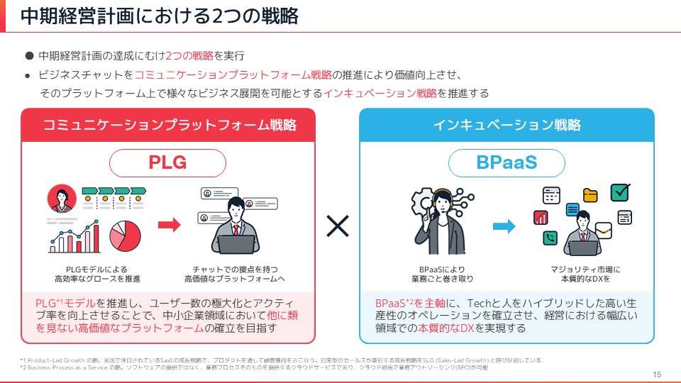 中期経営計画における２つの戦略