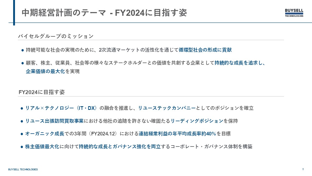 中期経営計画のテーマ　FY2024に目指す姿