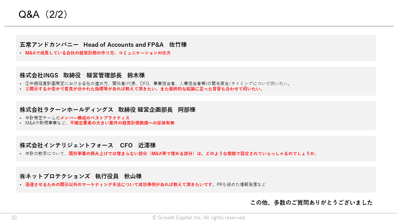 Q＆A（2／2）