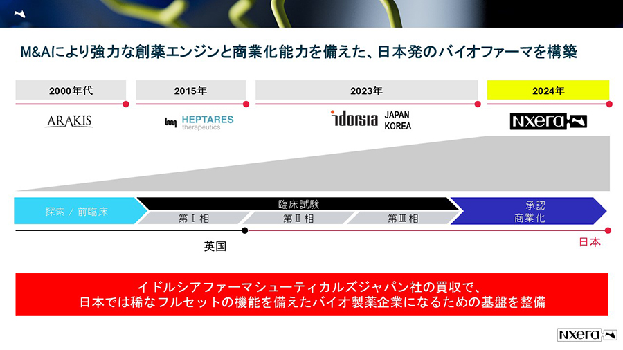 M＆Aにより強力な創薬エンジンと商業化能力を備えた、日本発のバイオファーマを構築