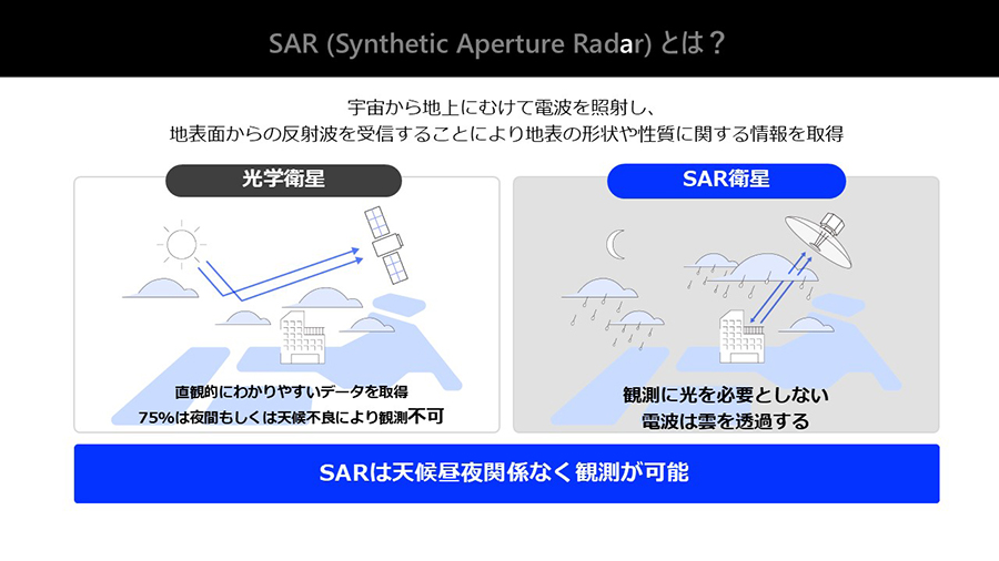SAR衛星とは？
