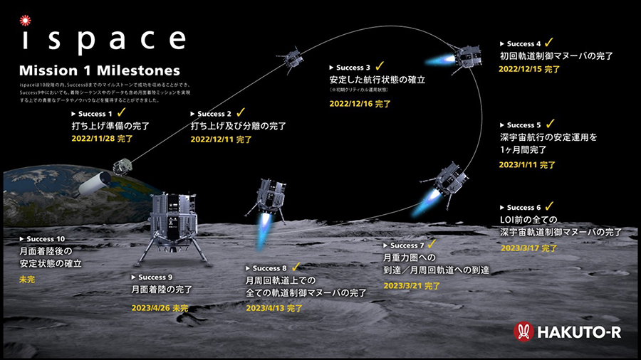 ispaceのミッションとは？