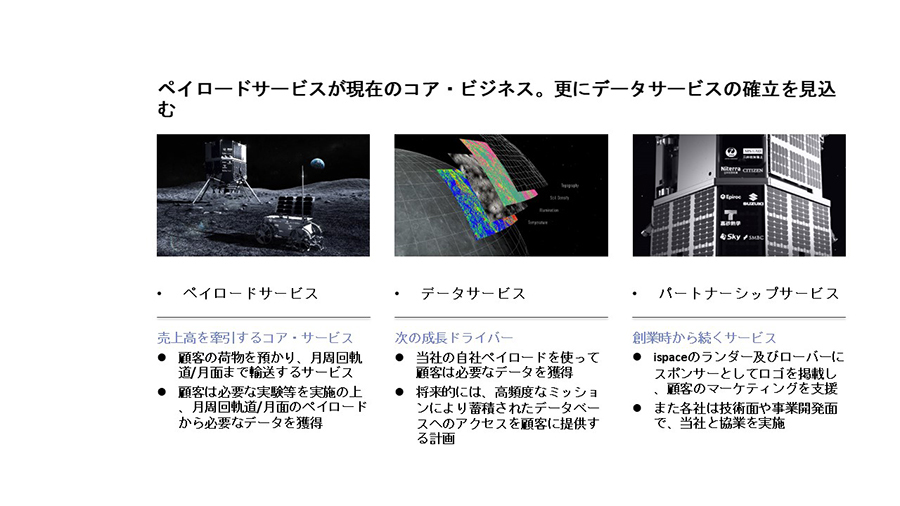 ispaceの事業とは？