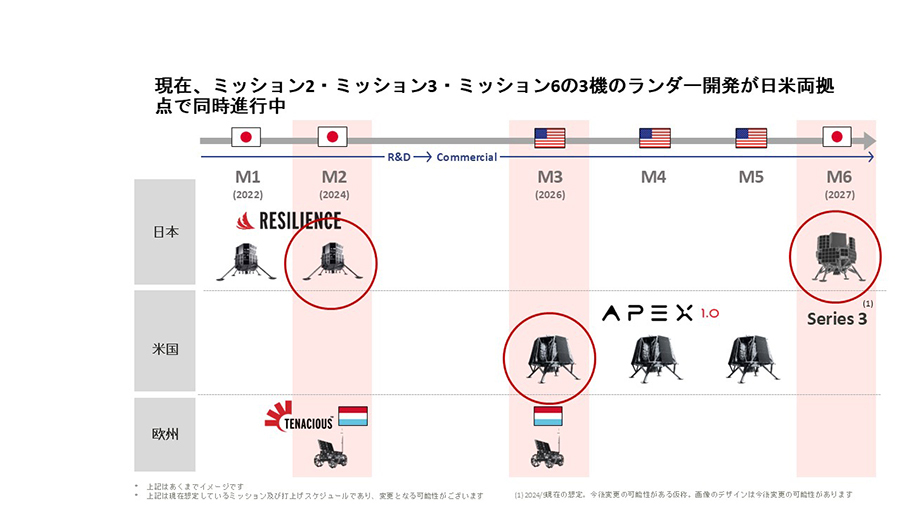 ispaceで進行中のミッション