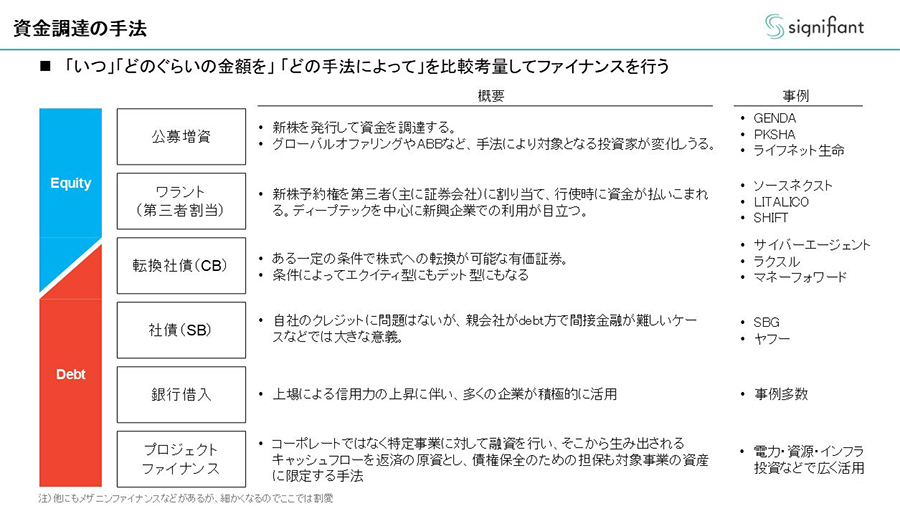 資金調達の手法