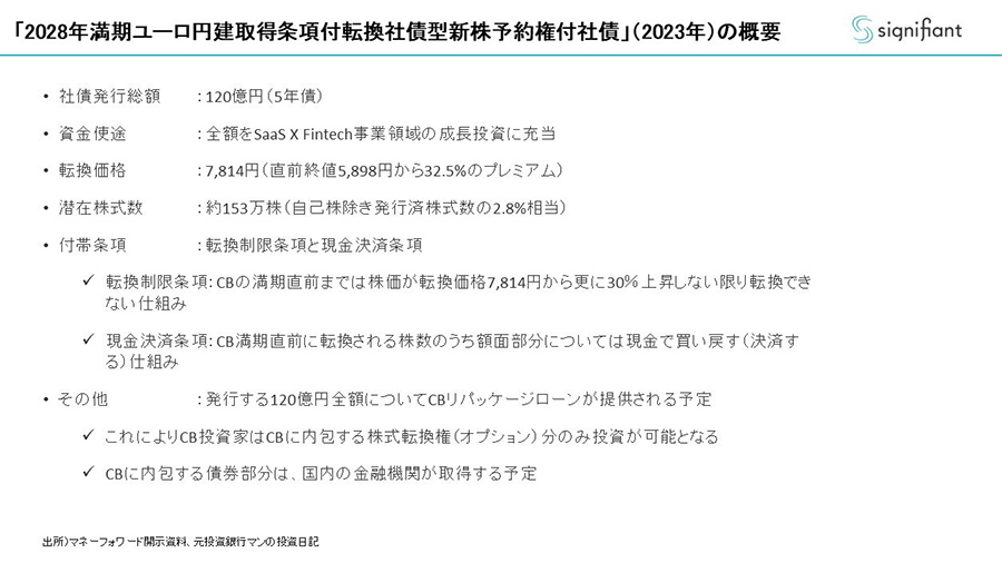「2028年満期ユーロ円建取得条項付転換社債型新株予約権付社債」（2023年）の概要