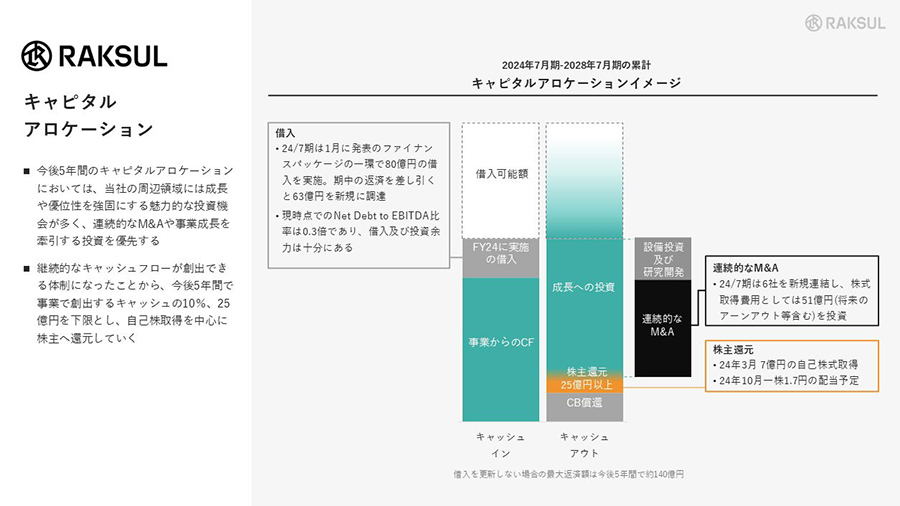 ラクスルに学ぶクオリティ・グロースの考え方