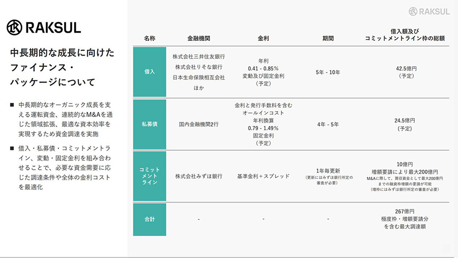 中長期的な成長に向けたファイナンス・パッケージについて