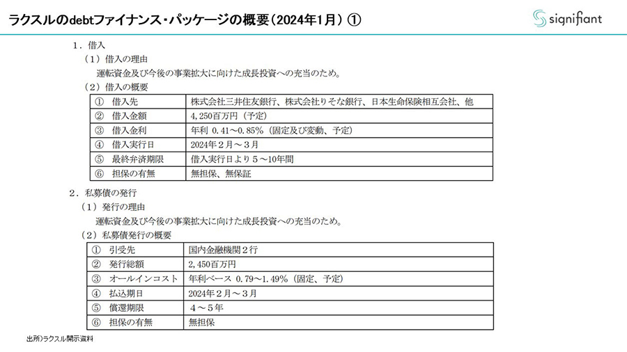 ラクスルのdebtファイナンス・パッケージの概要（2024年1月）①