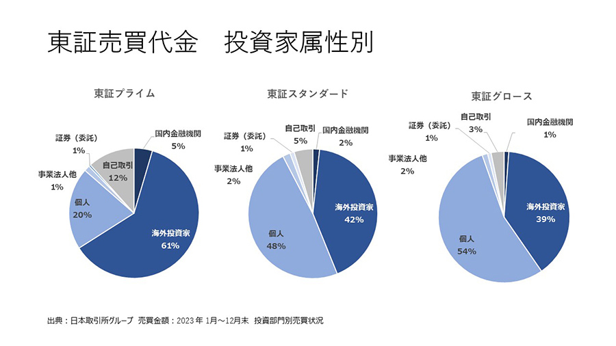 国内上場会社の概況