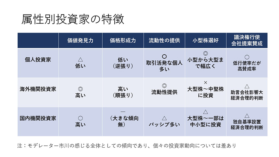 属性別投資家の特徴