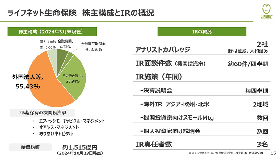 ライフネット生命保険株主構成とIRの概況