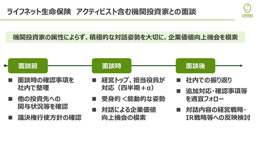 ライフネット生命保険 アクティビスト含む機関投資家との面談