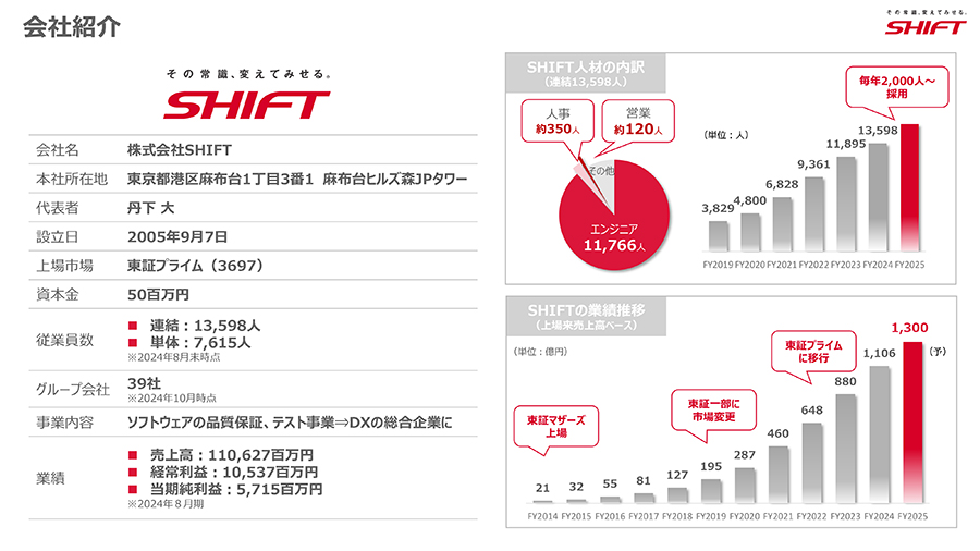会社紹介　SHIFT