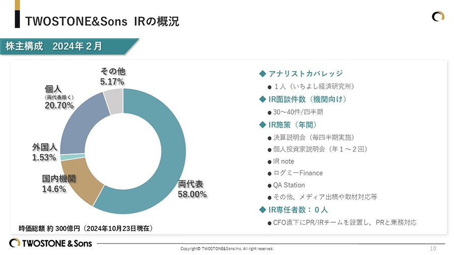 個人投資家を増やす必殺技はない」 TWOSTONE&Sons加藤CFOが語る 個人投資家を増やす必殺技はない」 TWOSTONE&Sons加藤CFOが語る