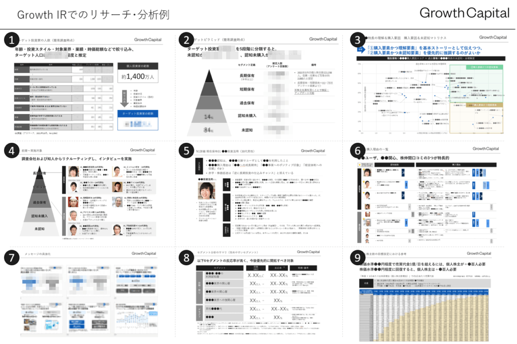 Growth IRでのリサーチ・分析例