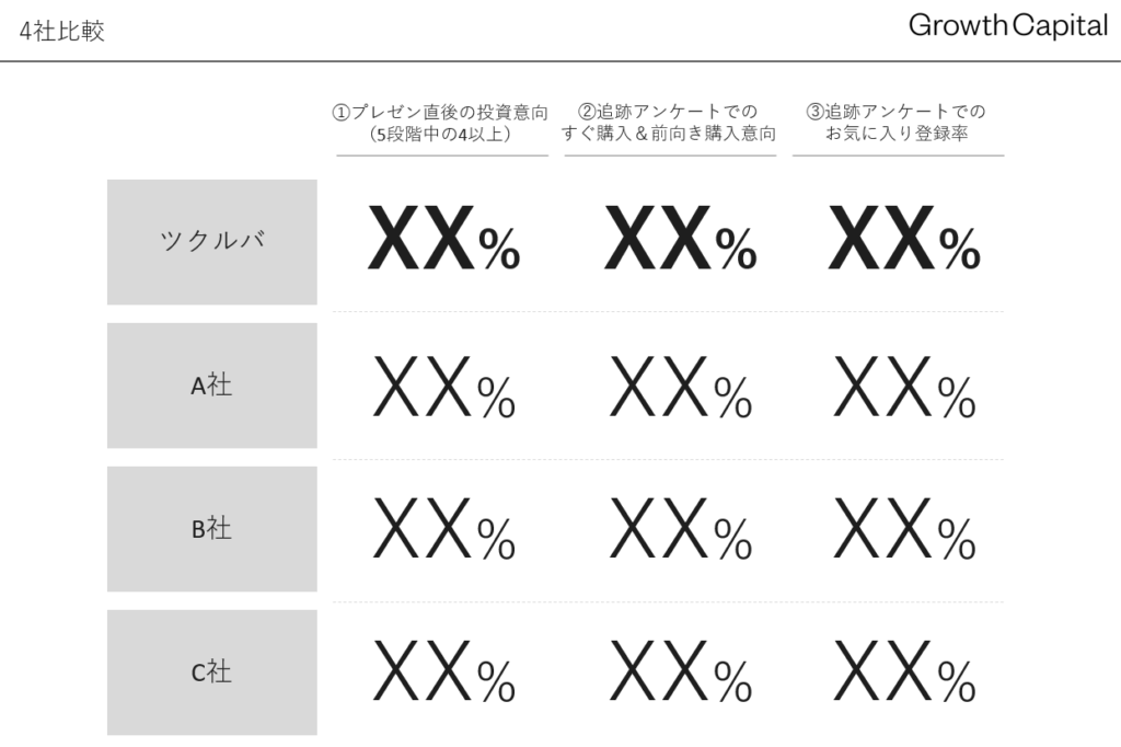 4社比較