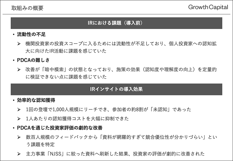 取組みの概要